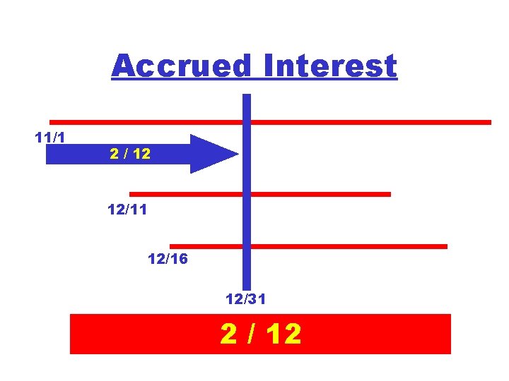 Accrued Interest 11/1 2 / 12 12/11 12/16 12/31 2 / 12 