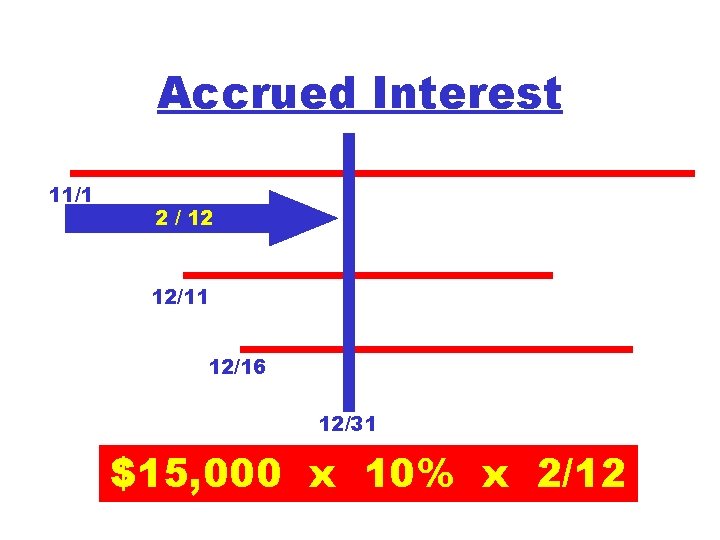 Accrued Interest 11/1 2 / 12 12/11 12/16 12/31 $15, 000 x 10% x