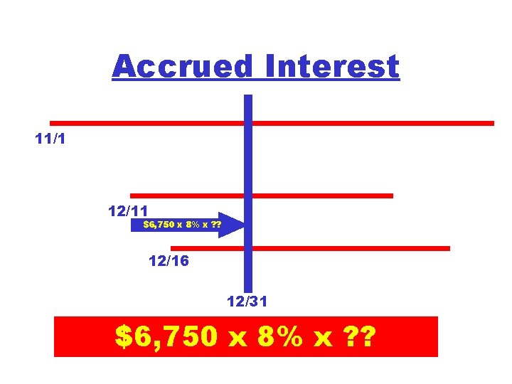 Accrued Interest 11/1 12/11 $6, 750 x 8% x ? ? 12/16 12/31 $6,