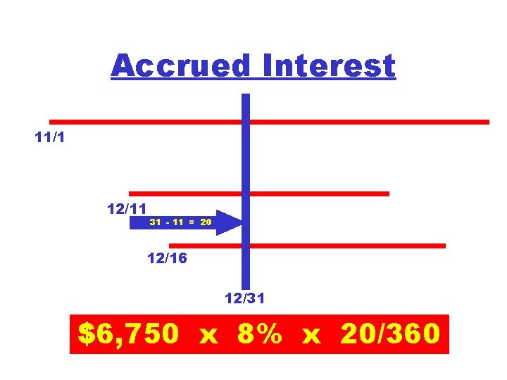 Accrued Interest 11/1 12/11 31 - 11 = 20 12/16 12/31 $6, 750 x