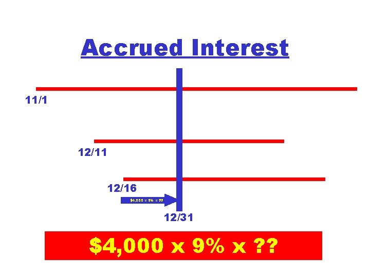 Accrued Interest 11/1 12/16 $4, 000 x 9% x ? ? 12/31 $4, 000