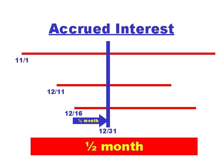Accrued Interest 11/1 12/16 ½ month 12/31 ½ month Accrued Interest 11/1 12/16 ½ month 12/31 ½ month