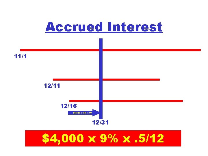 Accrued Interest 11/1 12/16 $4, 000 x 9% x ? ? 12/31 $4, 000 Accrued Interest 11/1 12/16 $4, 000 x 9% x ? ? 12/31 $4, 000