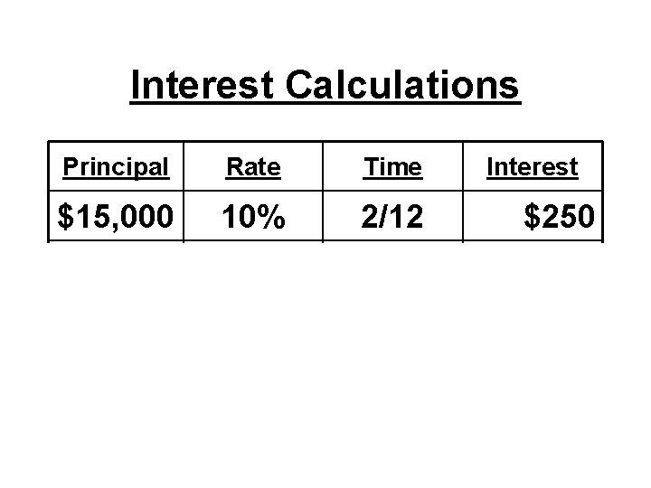 Interest Calculations Principal Rate Time Interest $15, 000 10% 2/12 $ 6, 750 8% Interest Calculations Principal Rate Time Interest $15, 000 10% 2/12 $ 6, 750 8%