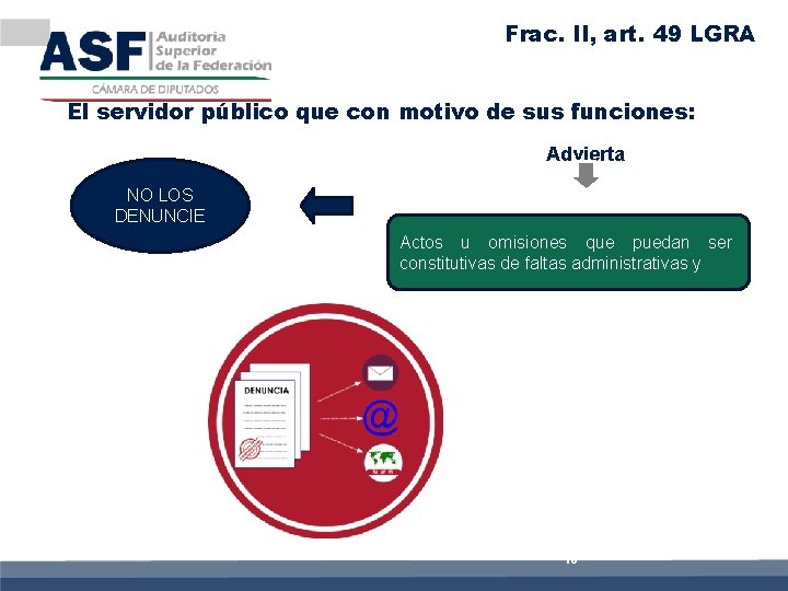 Frac. II, art. 49 LGRA El servidor público que con motivo de sus funciones: