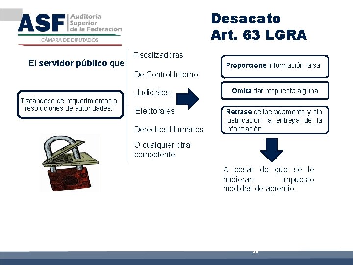 Desacato Art. 63 LGRA El servidor público que: Fiscalizadoras Proporcione información falsa; De Control