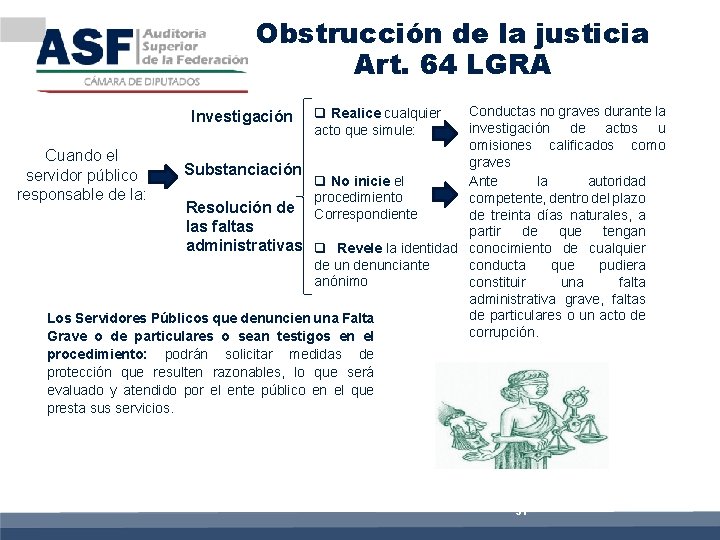 Obstrucción de la justicia Art. 64 LGRA Conductas no graves durante la investigación de