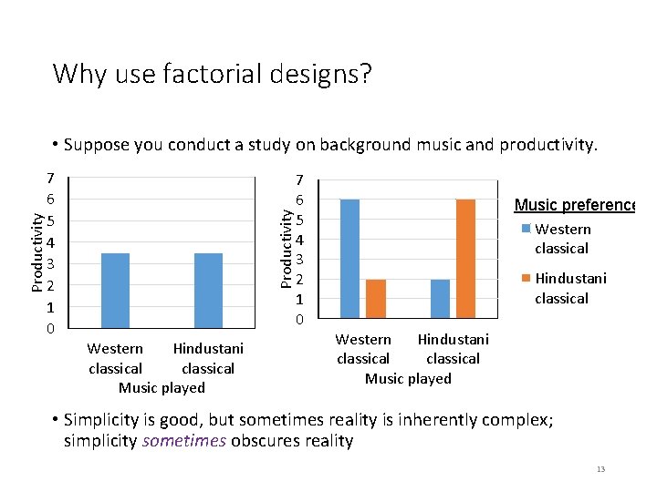 Why use factorial designs? 7 6 5 4 3 2 1 0 Productivity •