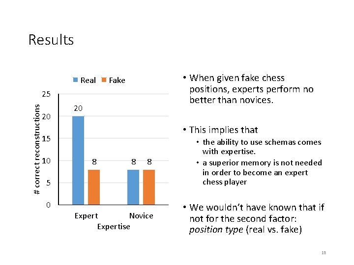 Results Real • When given fake chess positions, experts perform no better than novices.