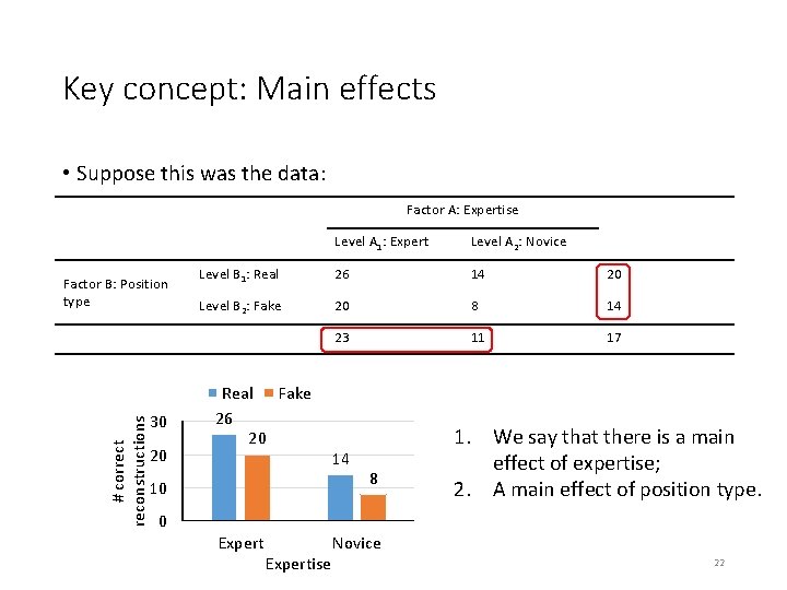 Key concept: Main effects • Suppose this was the data: Factor A: Expertise #