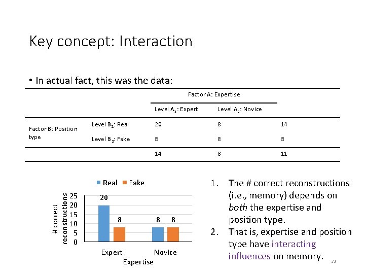 Key concept: Interaction • In actual fact, this was the data: Factor A: Expertise