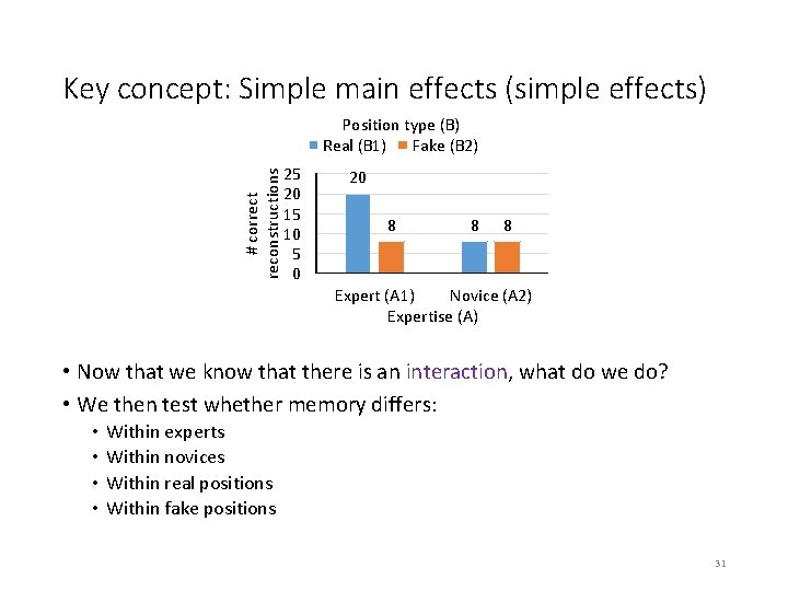 Key concept: Simple main effects (simple effects) # correct reconstructions Position type (B) Real