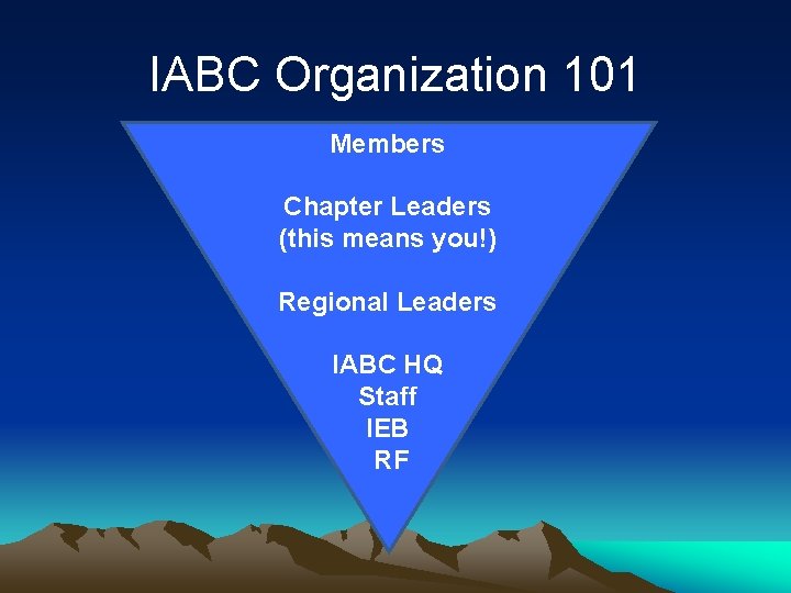 IABC Organization 101 Members Chapter Leaders (this means you!) Regional Leaders IABC HQ Staff