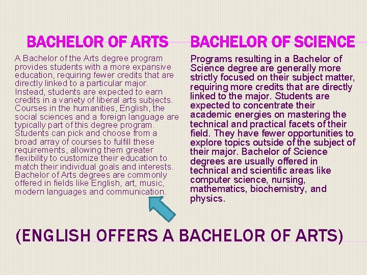 A Bachelor of the Arts degree program provides students with a more expansive education,