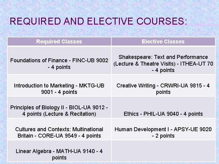 REQUIRED AND ELECTIVE COURSES: Required Classes Elective Classes Shakespeare: Text and Performance Foundations of