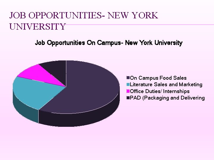 JOB OPPORTUNITIES- NEW YORK UNIVERSITY Job Opportunities On Campus- New York University On Campus