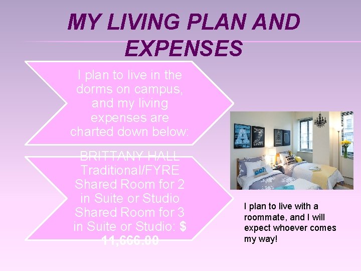 MY LIVING PLAN AND EXPENSES I plan to live in the dorms on campus,