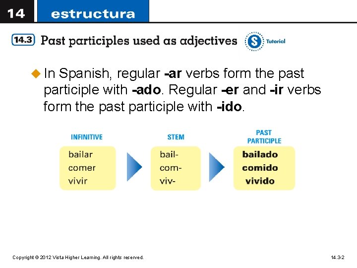 u In Spanish, regular -ar verbs form the past participle with -ado. Regular -er