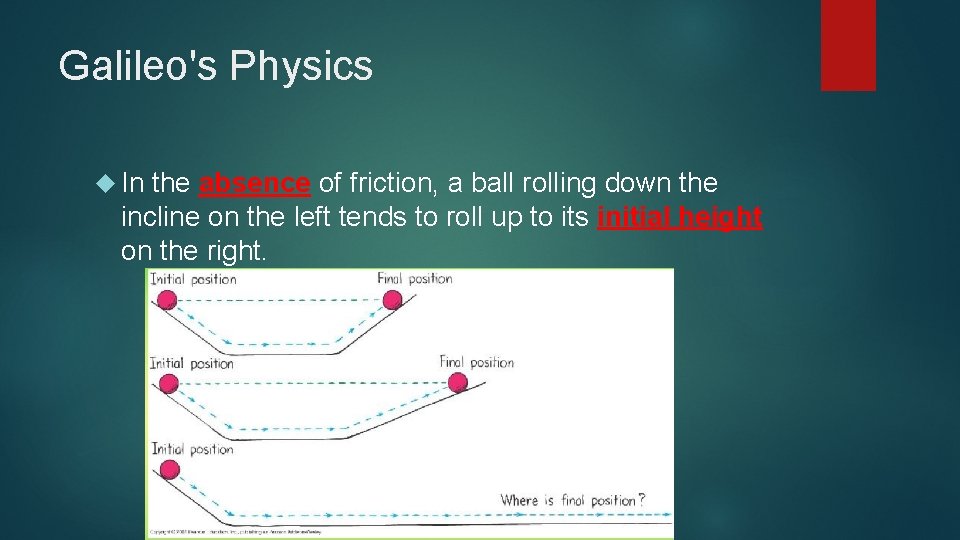 Galileo's Physics In the absence of friction, a ball rolling down the incline on