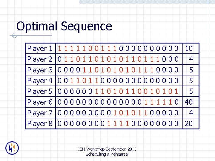 Optimal Sequence Player 1 2 3 4 1 0 0 0 1 1 0