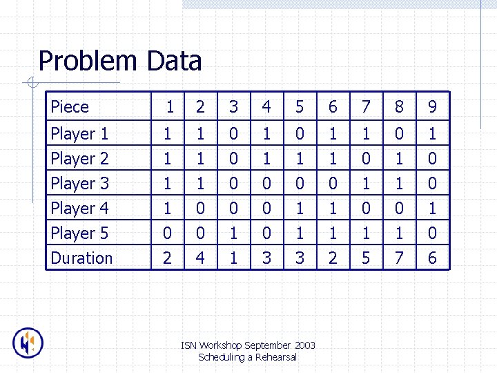 Problem Data Piece 1 2 3 4 5 6 7 8 9 Player 1