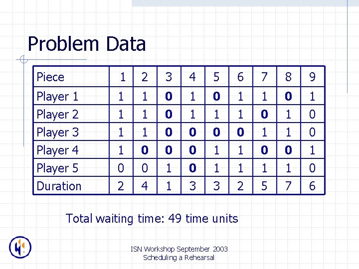 Problem Data Piece 1 2 3 4 5 6 7 8 9 Player 1