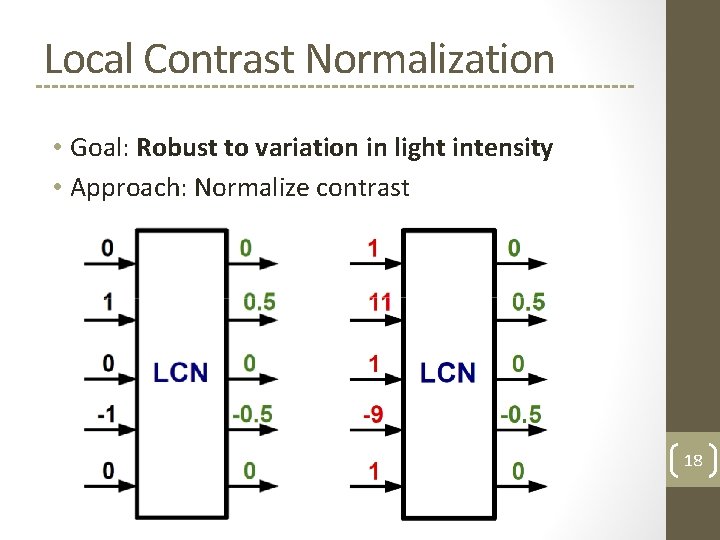 Building highlevel features using largescale unsupervised learning Anh
