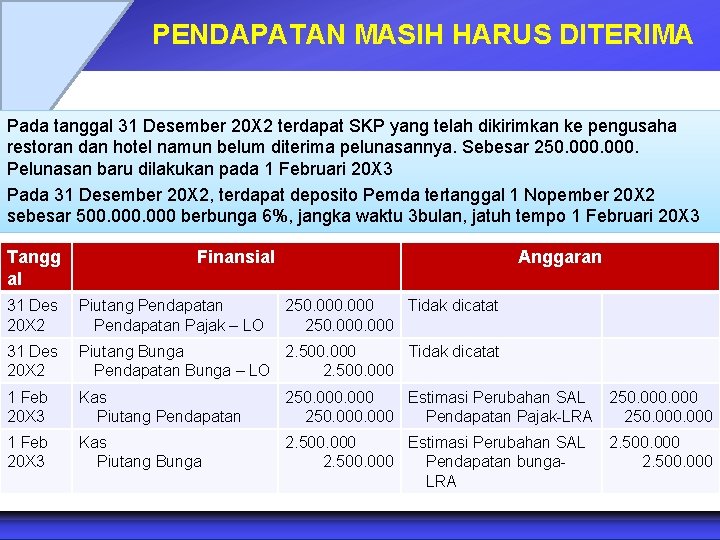 PENDAPATAN MASIH HARUS DITERIMA Pada tanggal 31 Desember 20 X 2 terdapat SKP yang