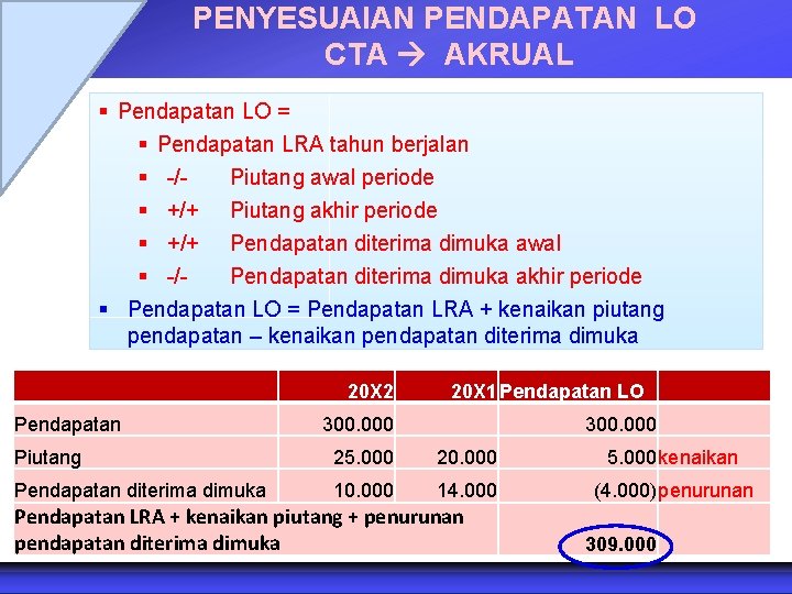 PENYESUAIAN PENDAPATAN LO CTA AKRUAL § Pendapatan LO = § Pendapatan LRA tahun berjalan