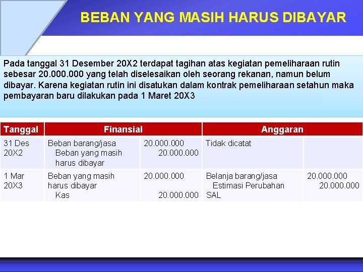 BEBAN YANG MASIH HARUS DIBAYAR Pada tanggal 31 Desember 20 X 2 terdapat tagihan