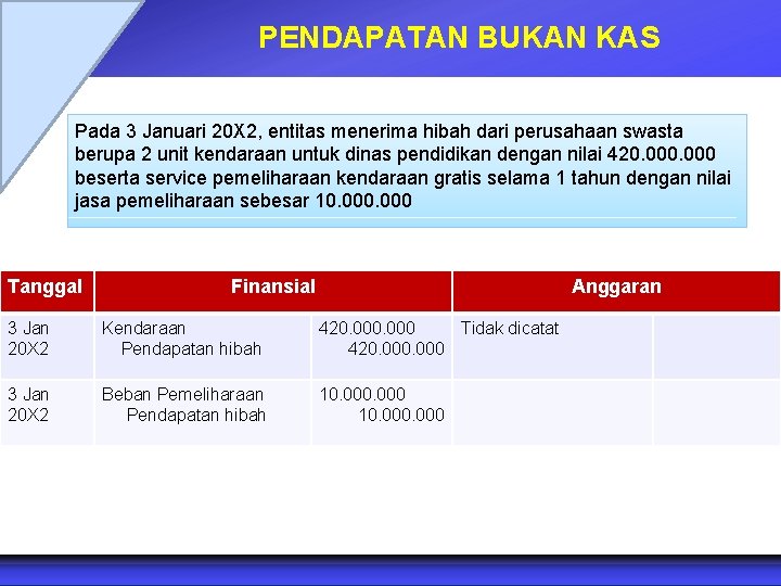 PENDAPATAN BUKAN KAS Pada 3 Januari 20 X 2, entitas menerima hibah dari perusahaan