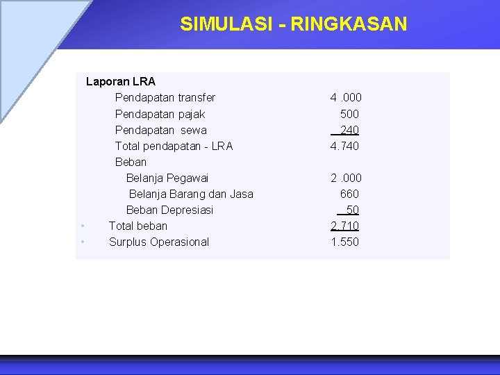 SIMULASI - RINGKASAN Laporan LRA Pendapatan transfer Pendapatan pajak Pendapatan sewa Total pendapatan -