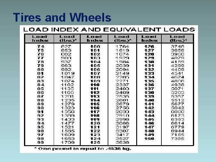 Tires and Wheels 