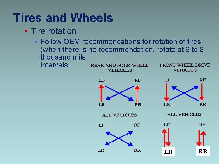 Tires and Wheels § Tire rotation • Follow OEM recommendations for rotation of tires