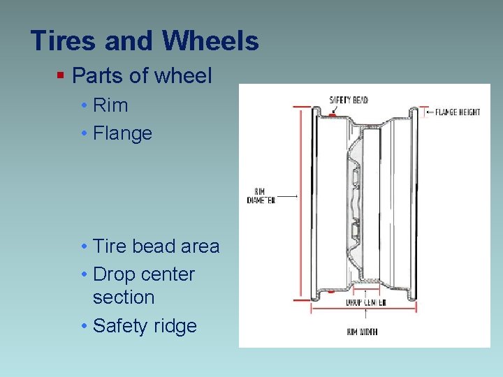 Tires and Wheels § Parts of wheel • Rim • Flange • Tire bead