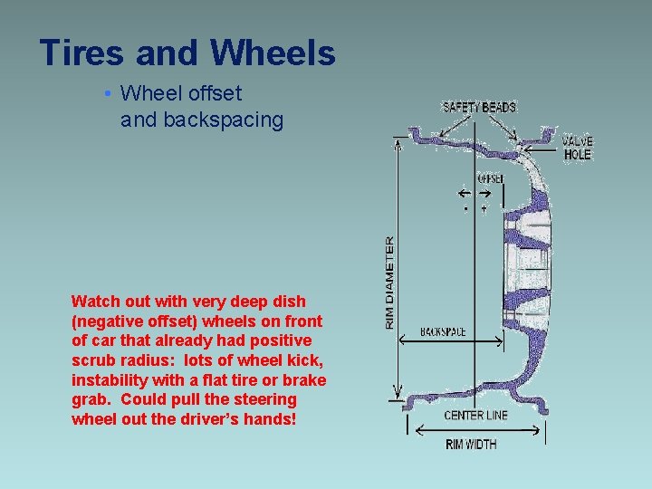 Tires and Wheels • Wheel offset and backspacing Watch out with very deep dish