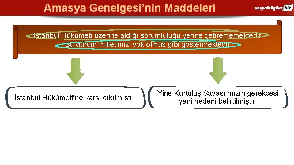 Amasya Genelgesi’nin Maddeleri İstanbul Hükûmeti üzerine aldığı sorumluluğu yerine getirememektedir. Bu durum milletimizi yok