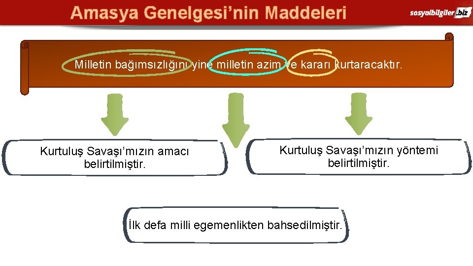 Amasya Genelgesi’nin Maddeleri Milletin bağımsızlığını yine milletin azim ve kararı kurtaracaktır. Kurtuluş Savaşı’mızın amacı