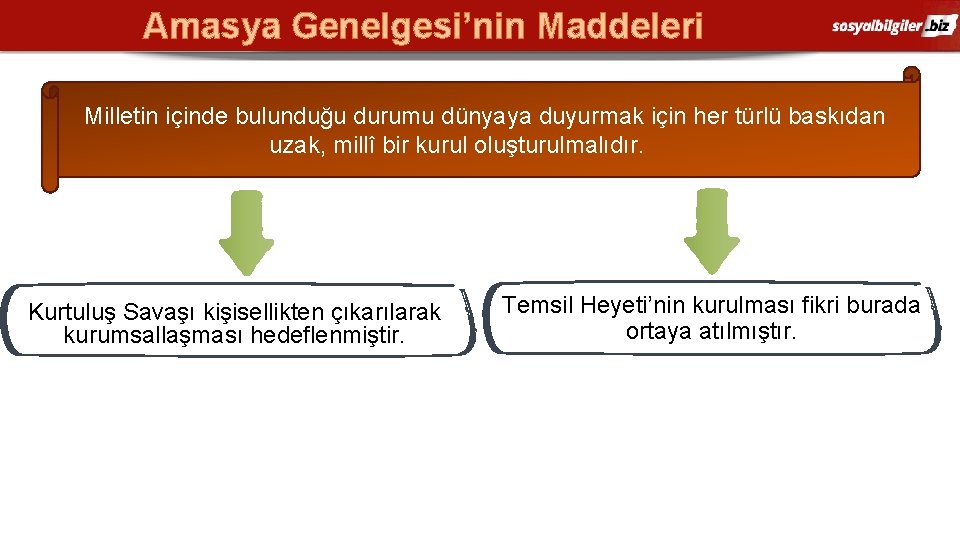 Amasya Genelgesi’nin Maddeleri Milletin içinde bulunduğu durumu dünyaya duyurmak için her türlü baskıdan uzak,