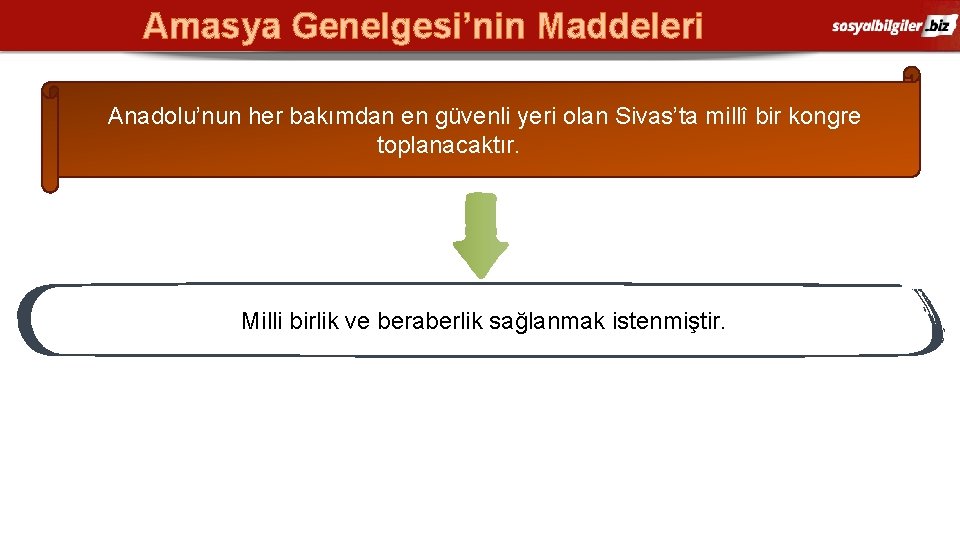 Amasya Genelgesi’nin Maddeleri Anadolu’nun her bakımdan en güvenli yeri olan Sivas’ta millî bir kongre