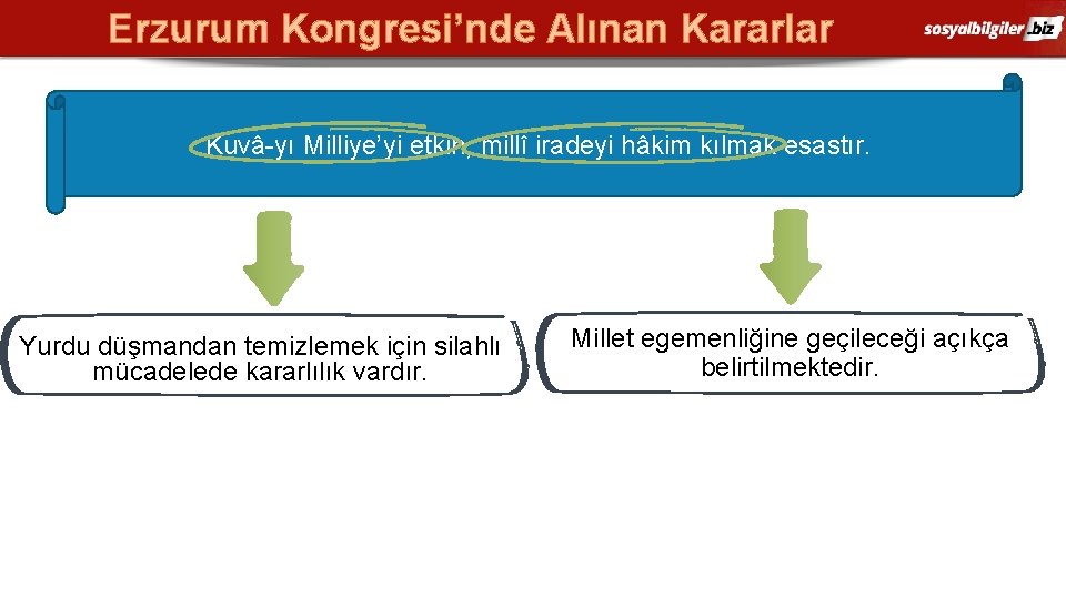 Erzurum Kongresi’nde Alınan Kararlar Kuvâ-yı Milliye’yi etkin, millî iradeyi hâkim kılmak esastır. Yurdu düşmandan