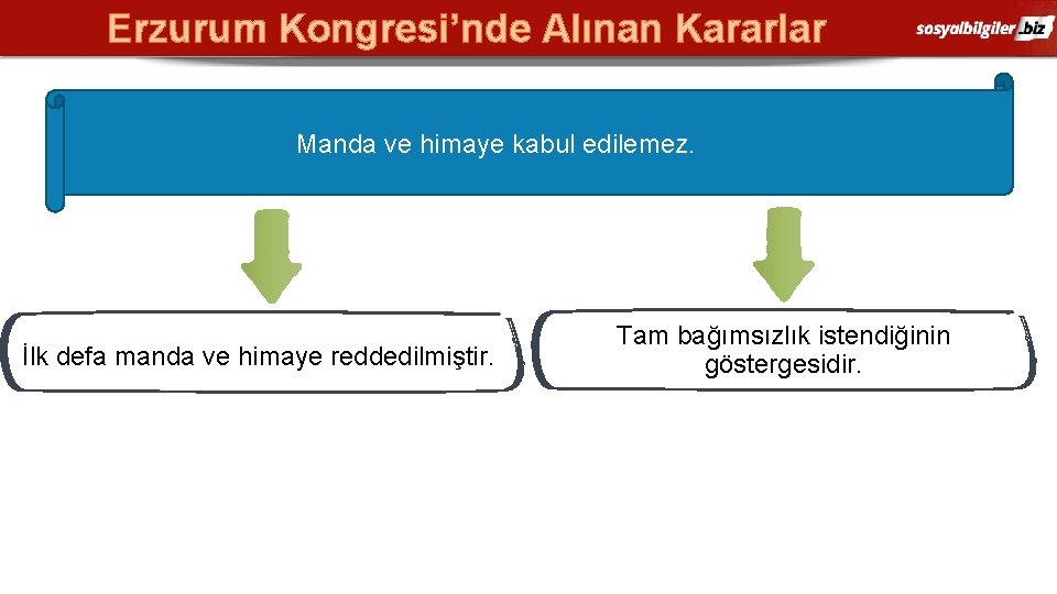 Erzurum Kongresi’nde Alınan Kararlar Manda ve himaye kabul edilemez. İlk defa manda ve himaye
