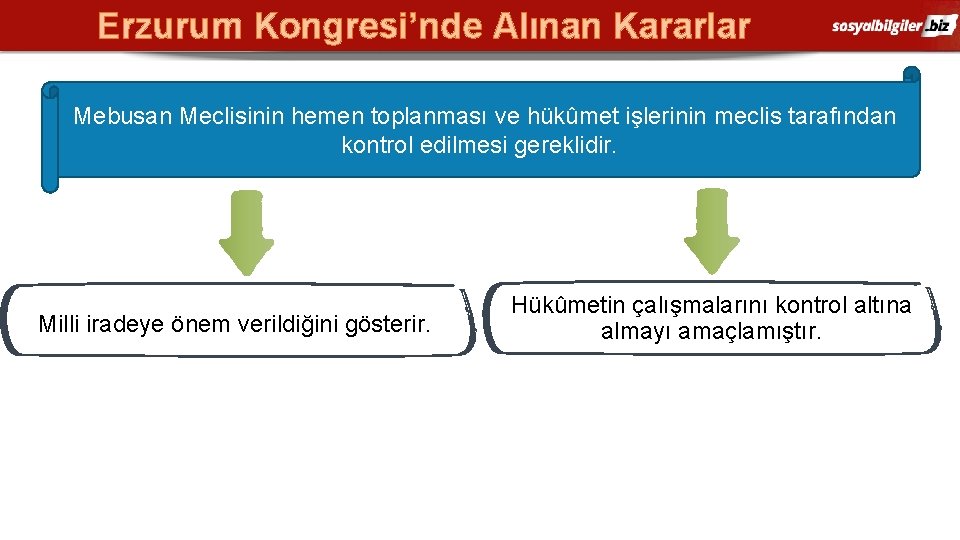 Erzurum Kongresi’nde Alınan Kararlar Mebusan Meclisinin hemen toplanması ve hükûmet işlerinin meclis tarafından kontrol