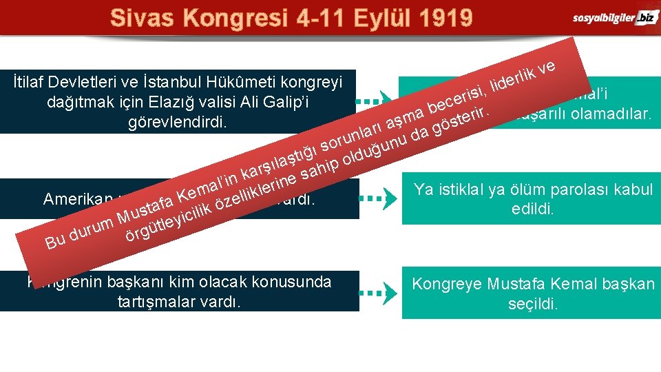 Sivas Kongresi 4 -11 Eylül 1919 e v k li r e İtilaf Devletleri