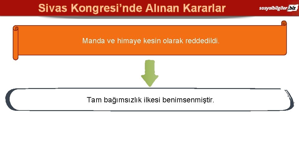 Sivas Kongresi’nde Alınan Kararlar Manda ve himaye kesin olarak reddedildi. Tam bağımsızlık ilkesi benimsenmiştir.