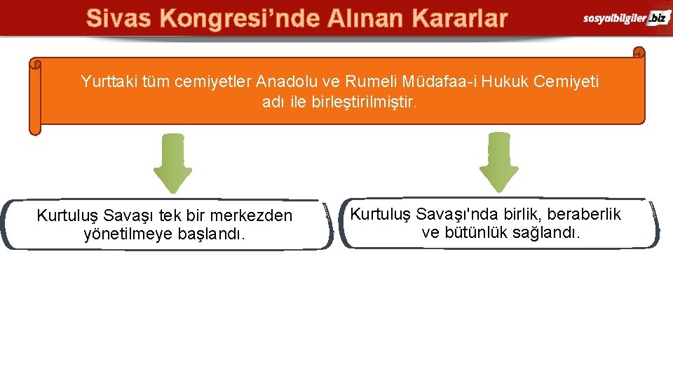 Sivas Kongresi’nde Alınan Kararlar Yurttaki tüm cemiyetler Anadolu ve Rumeli Müdafaa-i Hukuk Cemiyeti adı