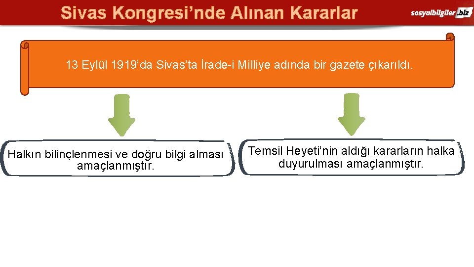 Sivas Kongresi’nde Alınan Kararlar 13 Eylül 1919’da Sivas’ta İrade-i Milliye adında bir gazete çıkarıldı.