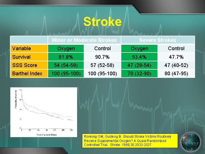 Stroke Minor or Moderate Strokes Severe Strokes Variable Oxygen Control Survival 81. 8% 90.