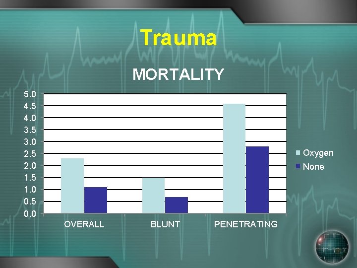 Trauma MORTALITY 5. 0 4. 5 4. 0 3. 5 3. 0 2. 5