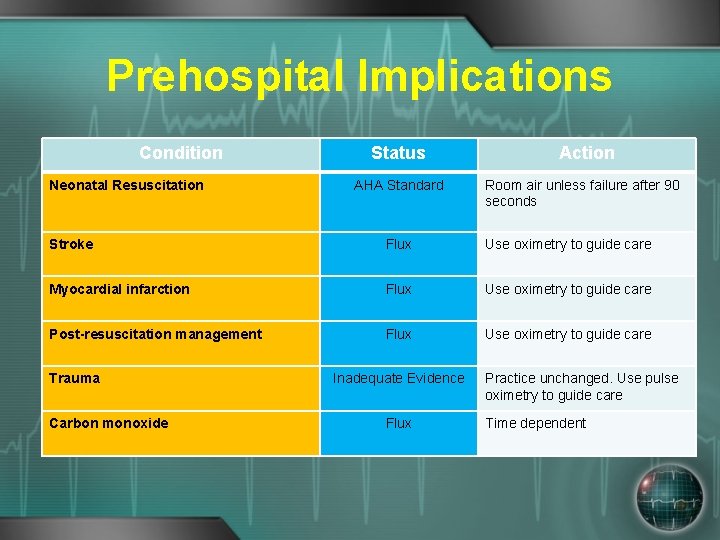 Prehospital Implications Action What. Condition is the status of. Status these issues: Neonatal Resuscitation